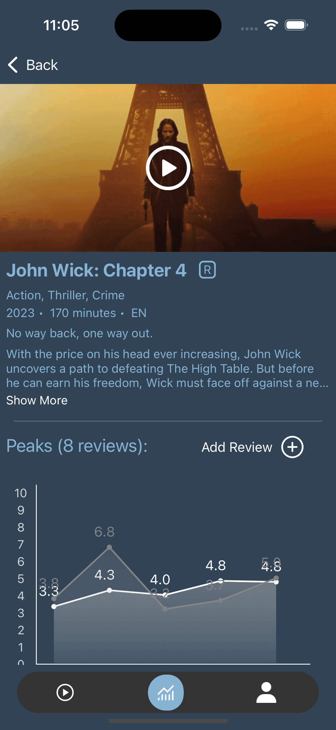review example dark