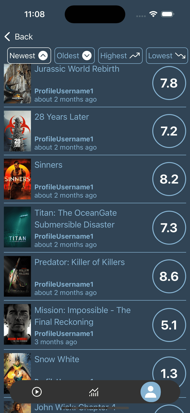 Reviews List